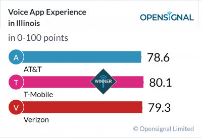 Voice App Experience in Illinois
