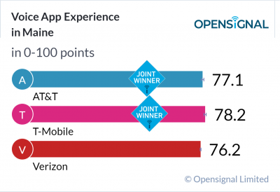 Voice App Experience in Maine