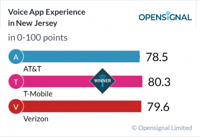 Voice App Experience in New Jersey