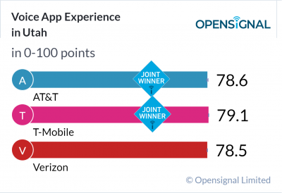 Voice App Experience in Utah
