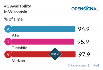 4G Availability in Wisconsin
