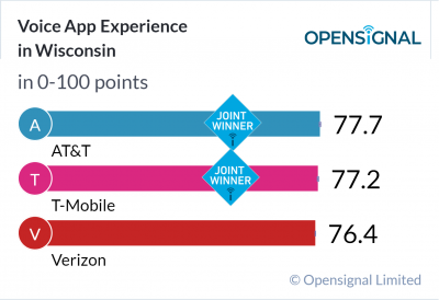 Voice App Experience in Wisconsin